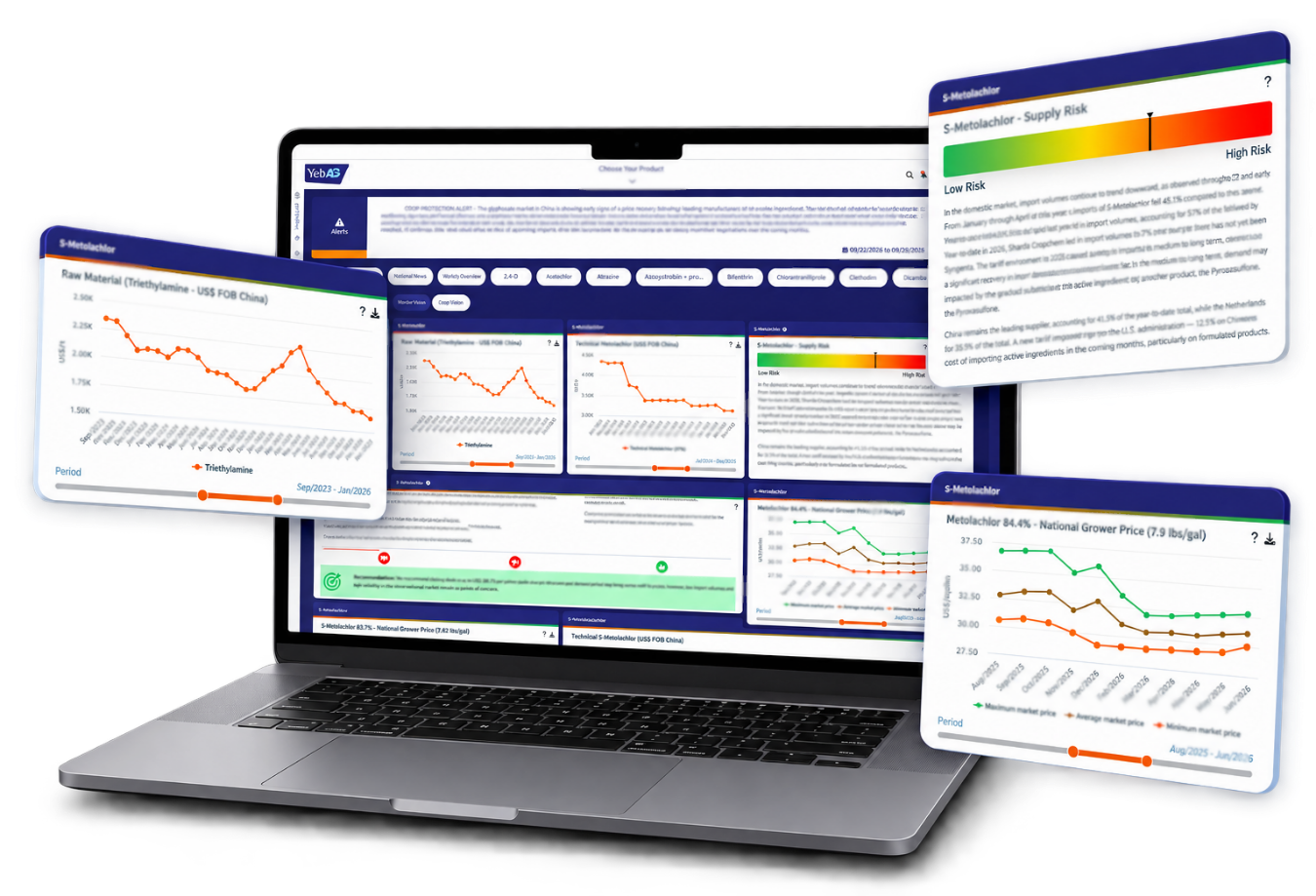 Yeb AG market intelligence platform